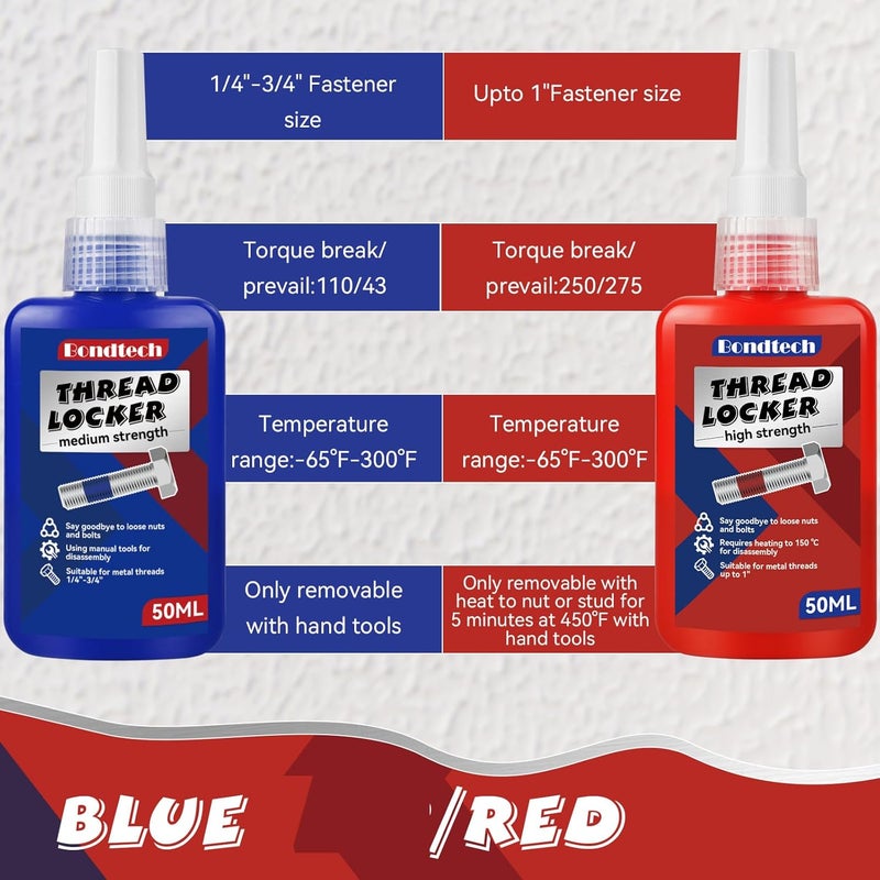 Bondtech Thread Lock Blue and Red, Threadlocker Medium and High Strength, Thread Locker for Nuts, Bolts, Fasteners and Metals, Against Losening and Leakage (Medium-High-100ml) - Image 4